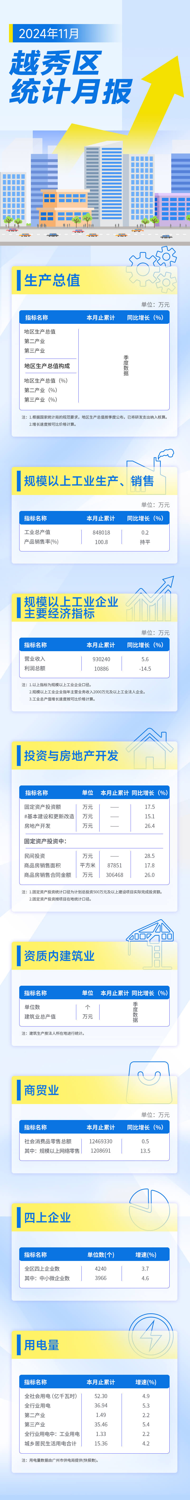 越秀區11月統計月報長圖 (1).jpg