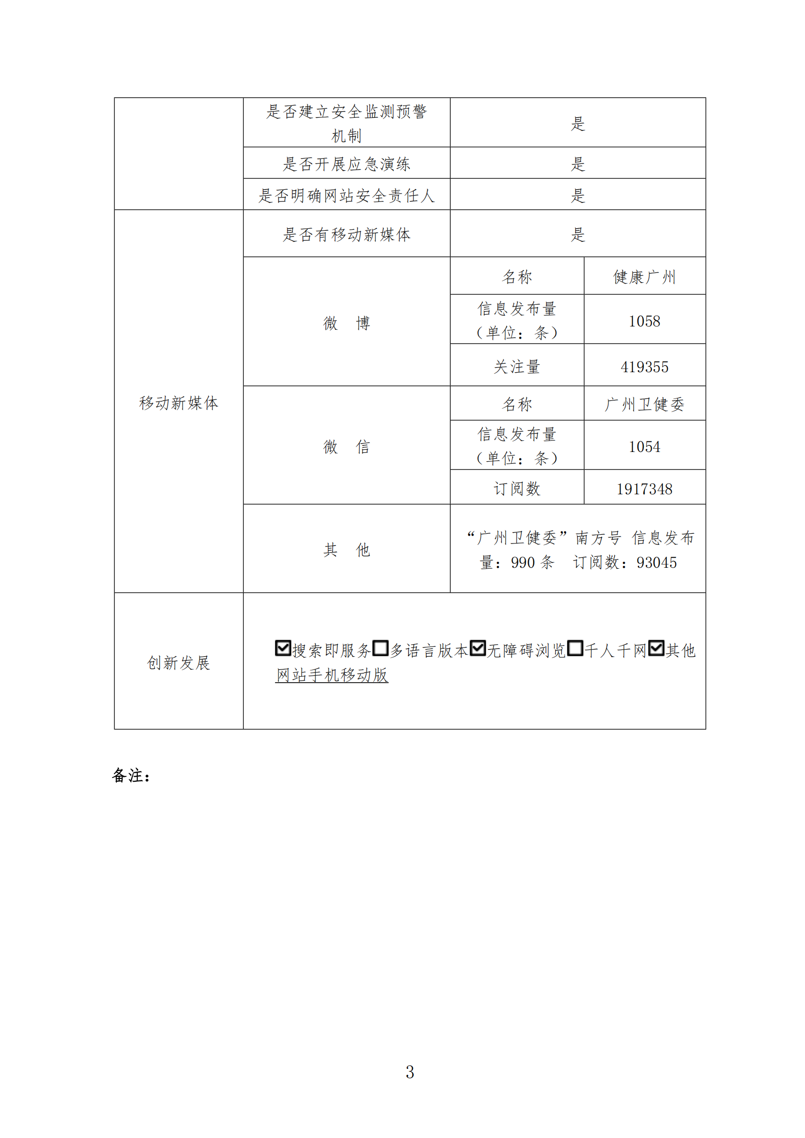 廣州市衛生健康委員會2024年政府網站工作年度報表_02.png