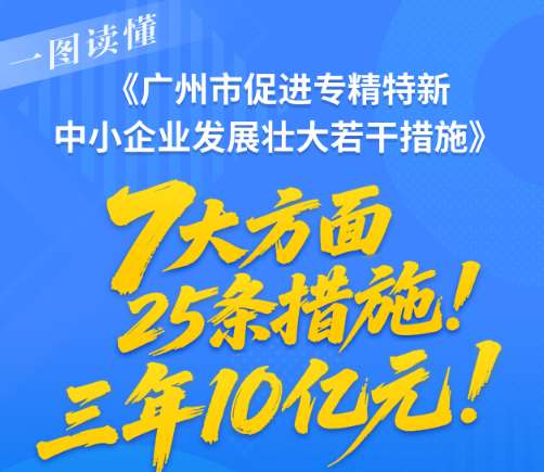 【一圖讀懂】《廣州市促進專精特新中小企業發展壯大若干措施》