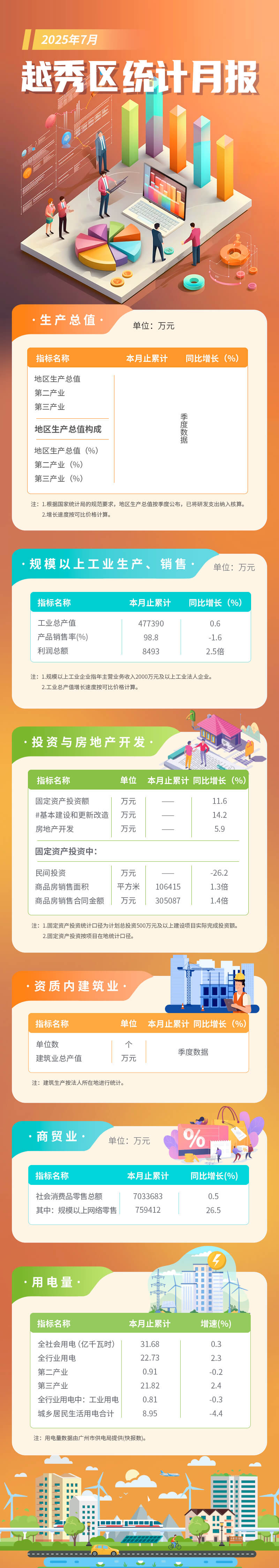越秀區7月統計月報長圖 (1).jpg
