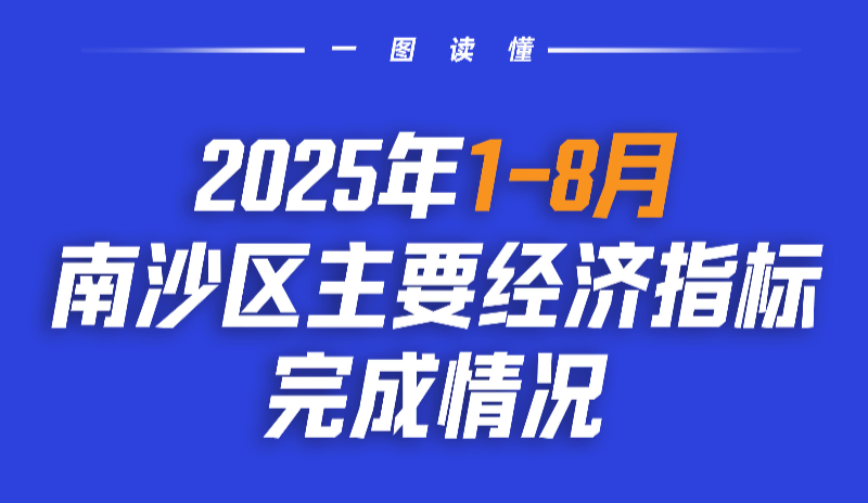 一圖讀懂2025年1-8月南沙區主要經濟指標完成情況