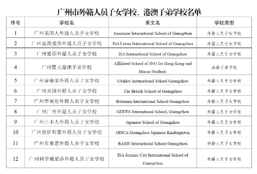 廣州市外籍人員子女學(xué)校、港澳子弟學(xué)校名單+_page-0001.jpg