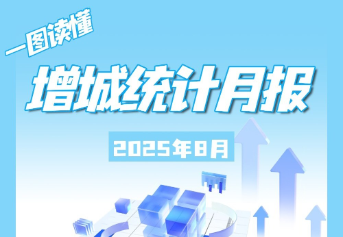 2025年8月增城統計數據圖解